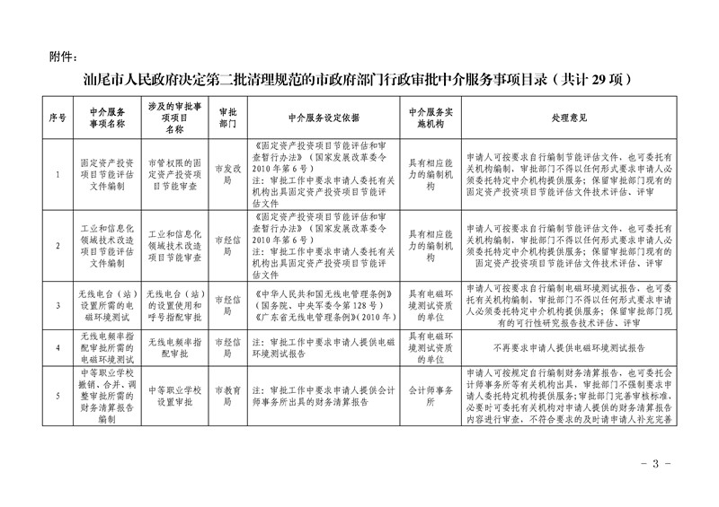 汕尾市市行政审批办公室领导最新概况概览