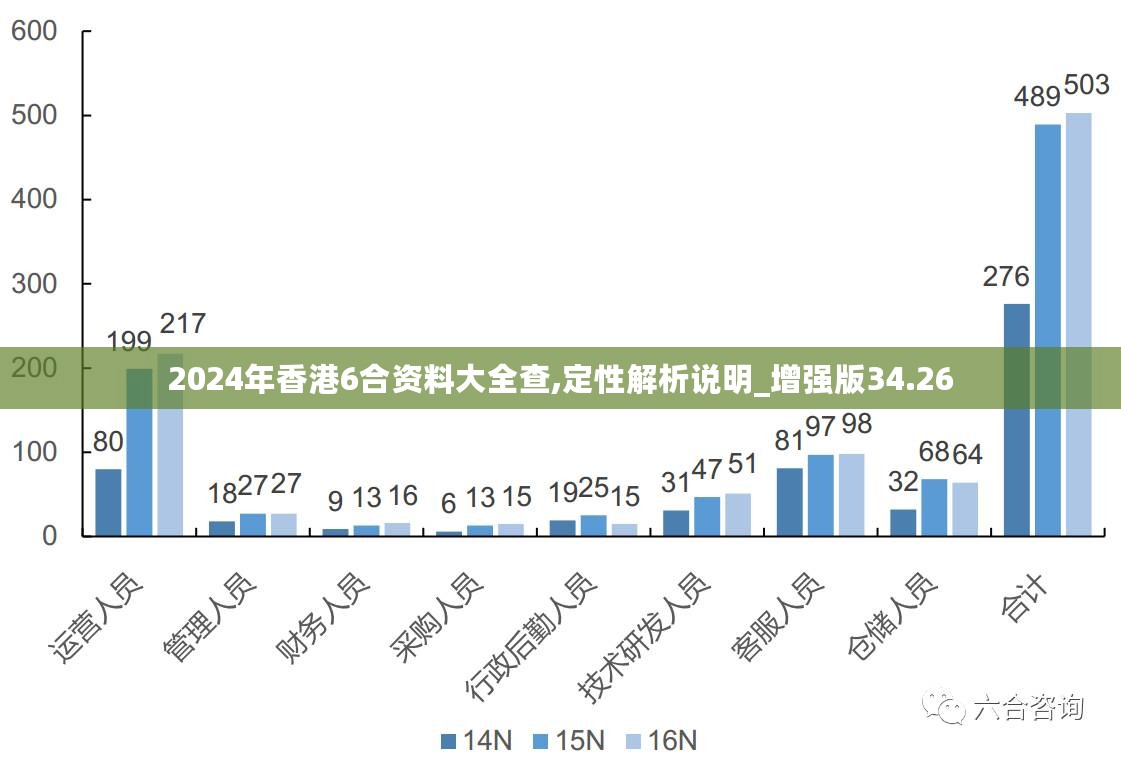 2024新澳最精准免费资料,安全设计解析策略_AP51.505