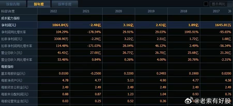 8808免费资料,数据资料解释落实_专业版150.205