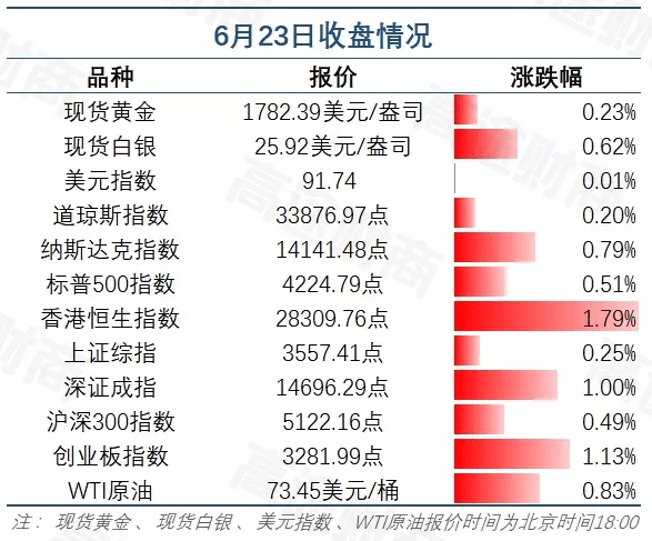 WW777766香港历史记录,经济方案解析_GM版29.362