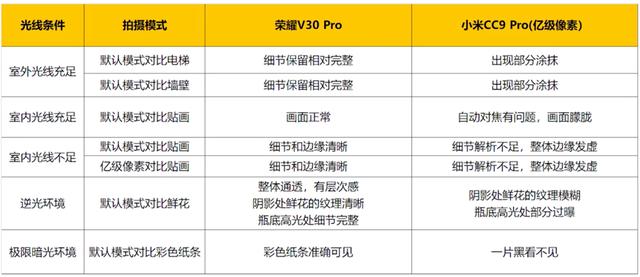 雪花拥抱阳光 第2页