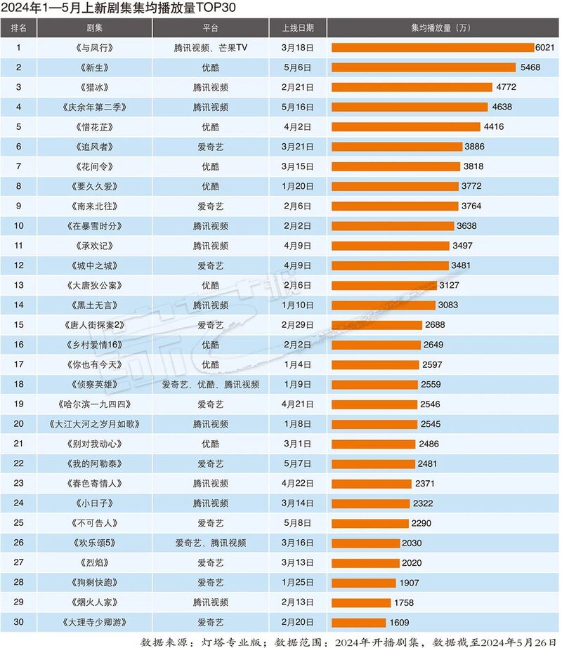 2024年新奥开奖结果,创造性方案解析_FHD62.912