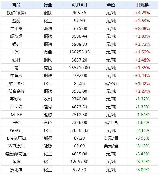 2024年新澳天天开奖资料大全正版安全吗,全面数据解析说明_超值版37.913