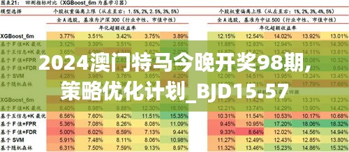 新澳2024年精准特马资料,综合分析解释定义_HDR版36.415