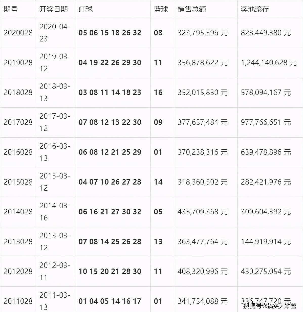 澳门开奖结果+开奖记录表210,持久性计划实施_DP74.889