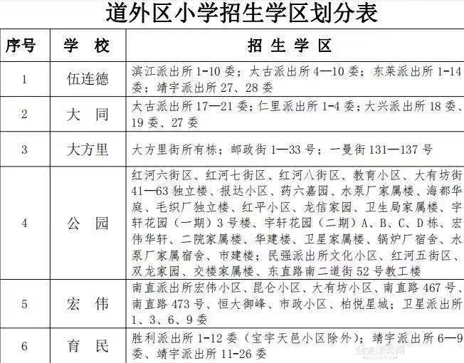 道外区特殊教育事业单位最新项目进展及其社会影响分析