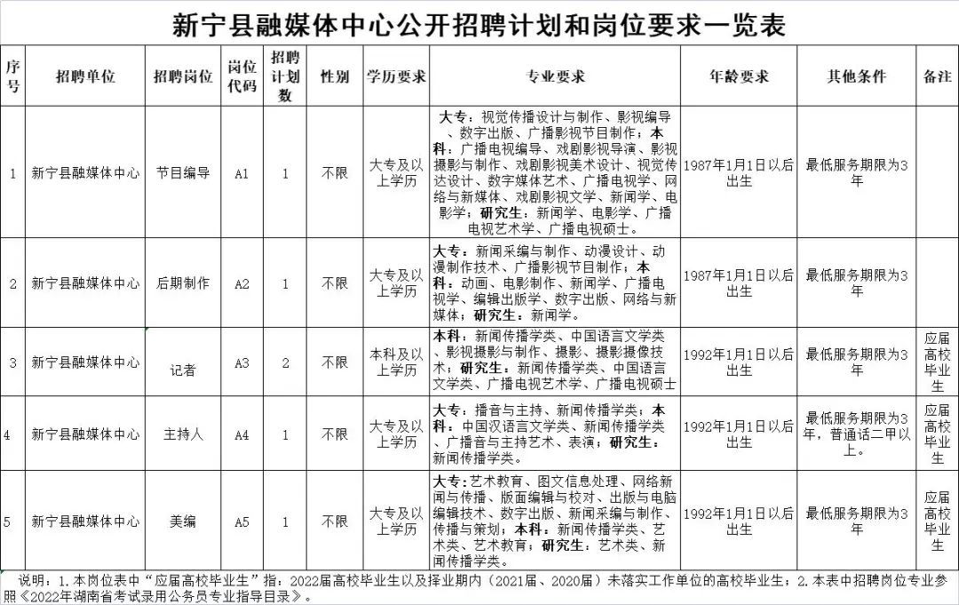 武宁县体育馆最新招聘公告概览