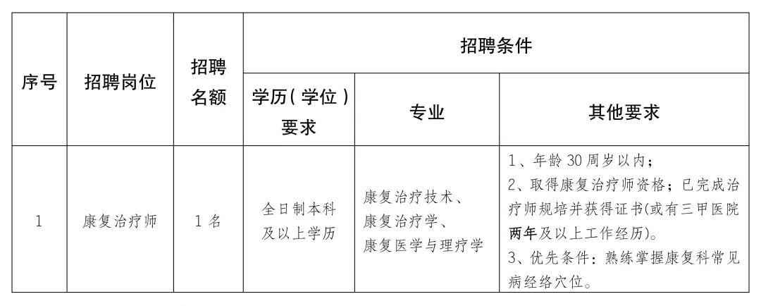 克什克腾旗康复事业单位最新招聘公告概览