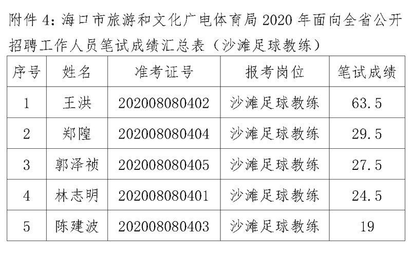 秀英区文化广电体育和旅游局招聘公告解析