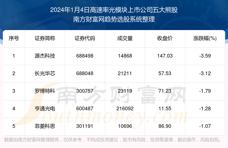 2024年新澳开奖结果查询表,迅速解答问题_VR88.755