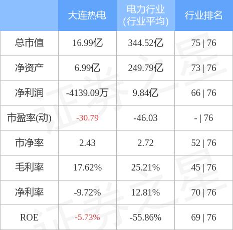 大连热电重组最新消息,最新解答方案_3DM62.54