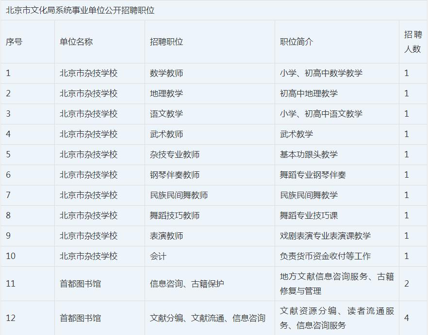 肇州县文化局最新招聘信息及相关内容深度探讨