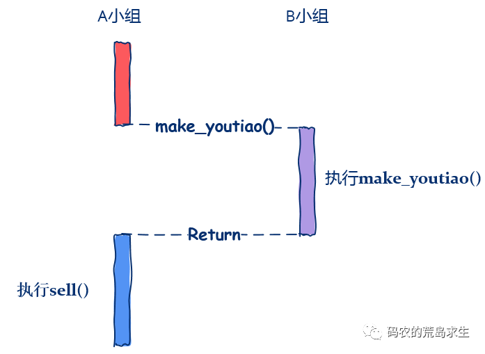 4921822cc开奖结果,实地数据评估策略_Essential75.737