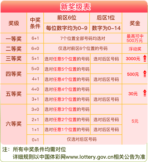 新奥天天彩免费资料最新版本更新内容,稳定性策略解析_标配版54.744