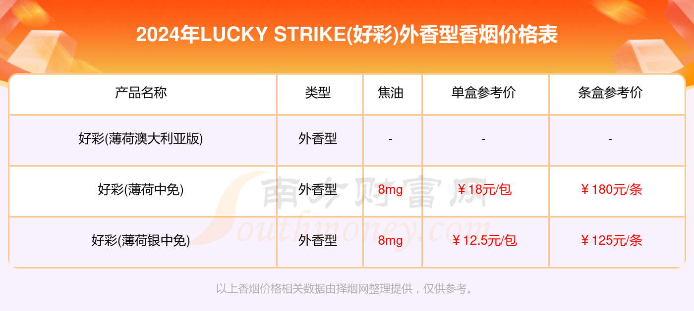 新澳好彩免费资料查询最新,全面解析数据执行_专属款87.328