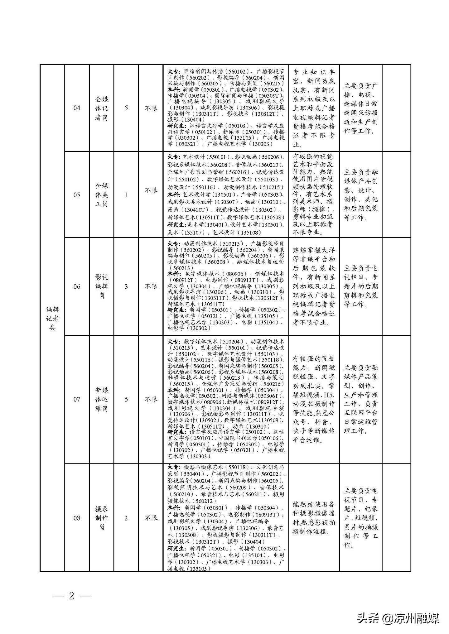 酒泉市人民检察院最新招聘启事