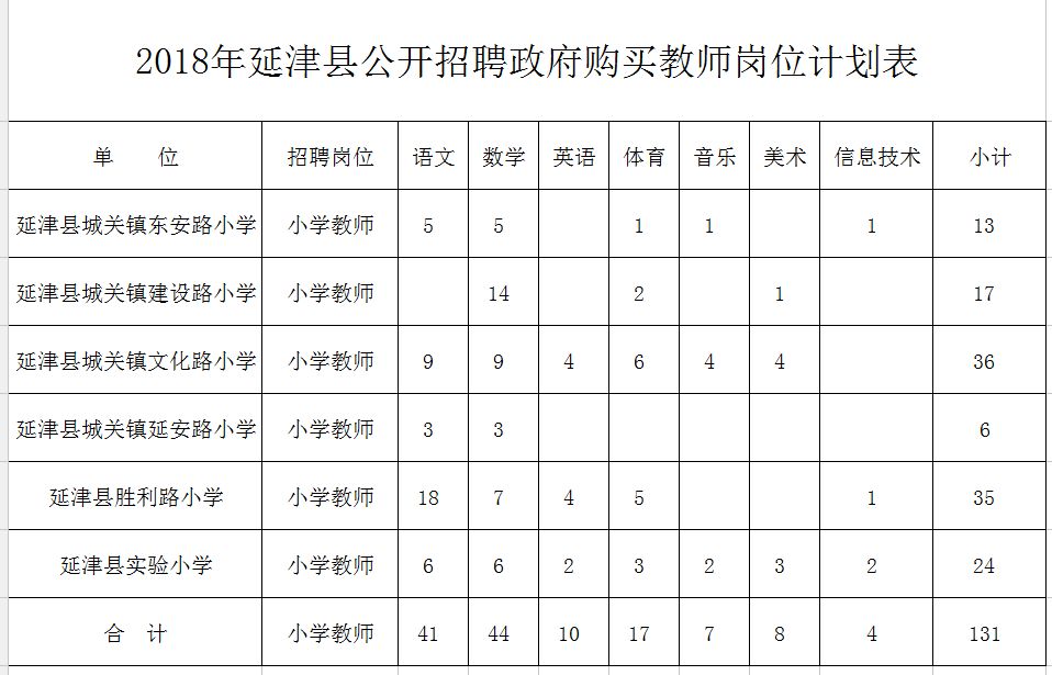 吴堡县特殊教育事业单位发展规划展望