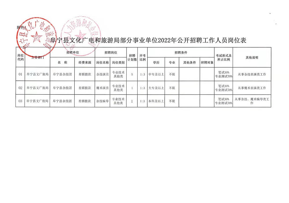 平房区自然资源和规划局招聘启事公告