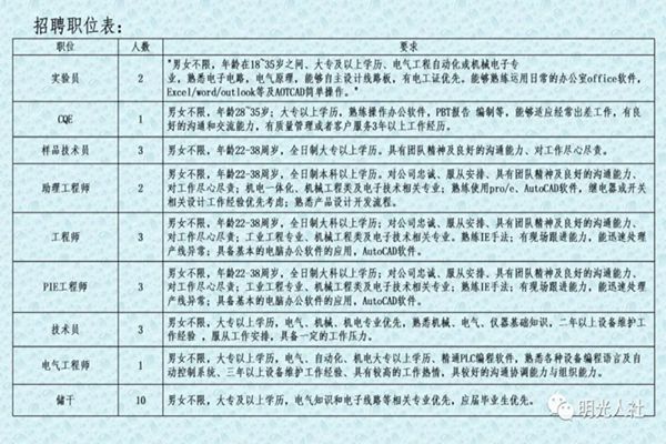 青光村最新招聘信息汇总