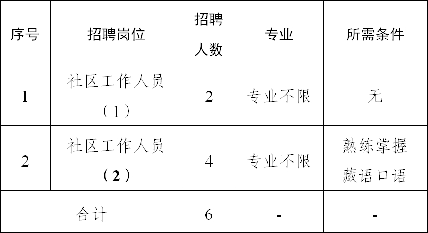 绒嘎居委会最新招聘信息汇总