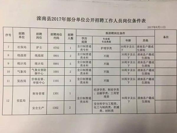 周营镇最新招聘信息全面解析