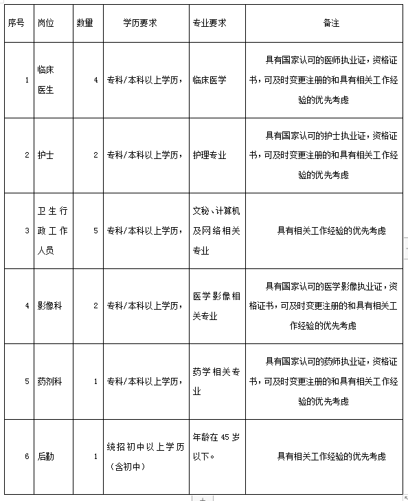 南木林县统计局最新招聘启事概览