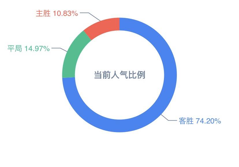 新奥天天彩正版免费全年资料,真实数据解析_Prime98.270