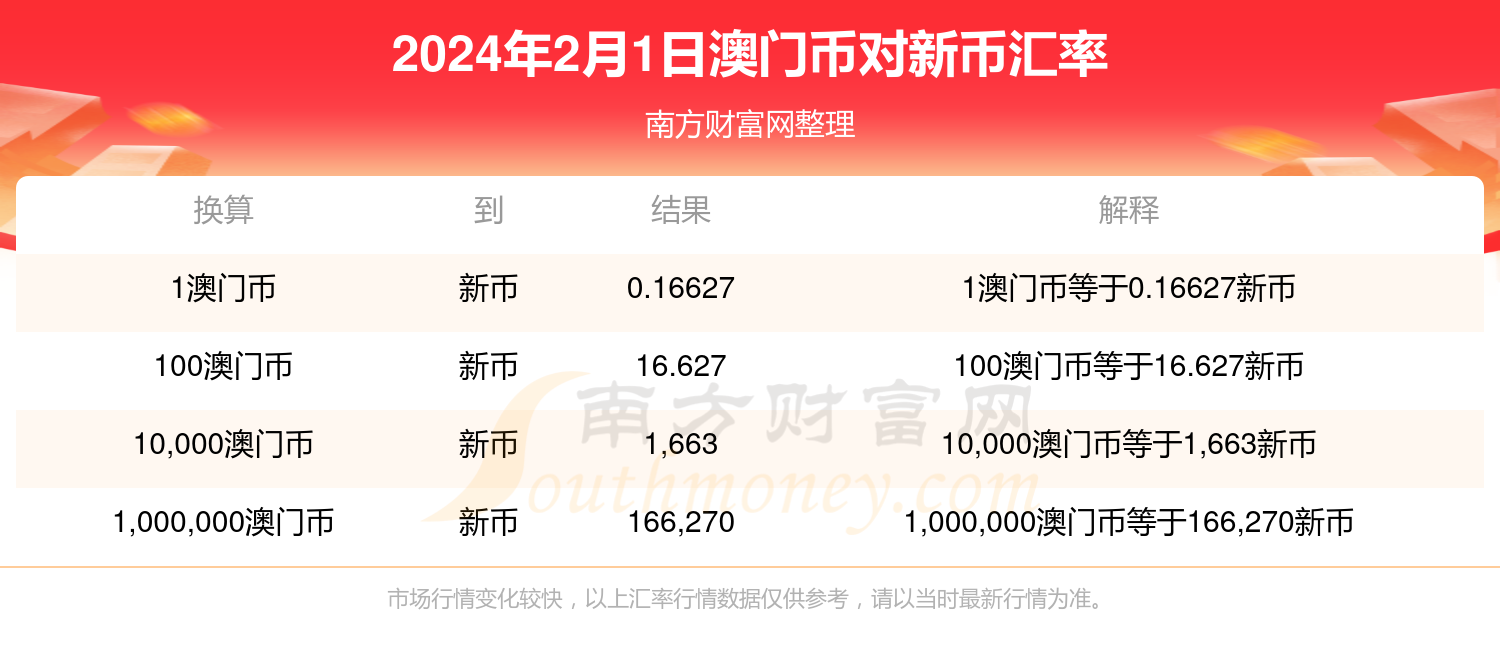 新澳门最精准正最精准龙门2024资,专业数据解释定义_娱乐版40.545