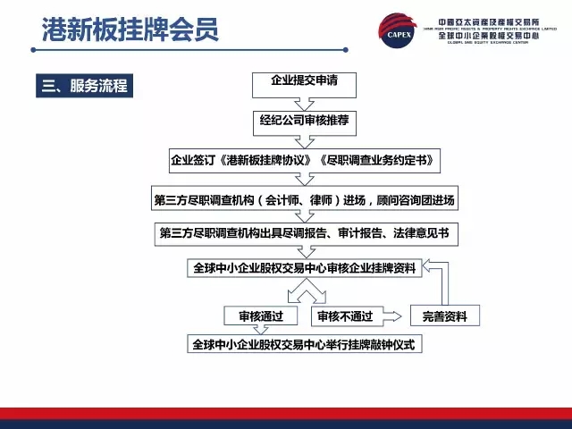 挂牌之全篇100免费挂牌,权威研究解释定义_VIP92.815