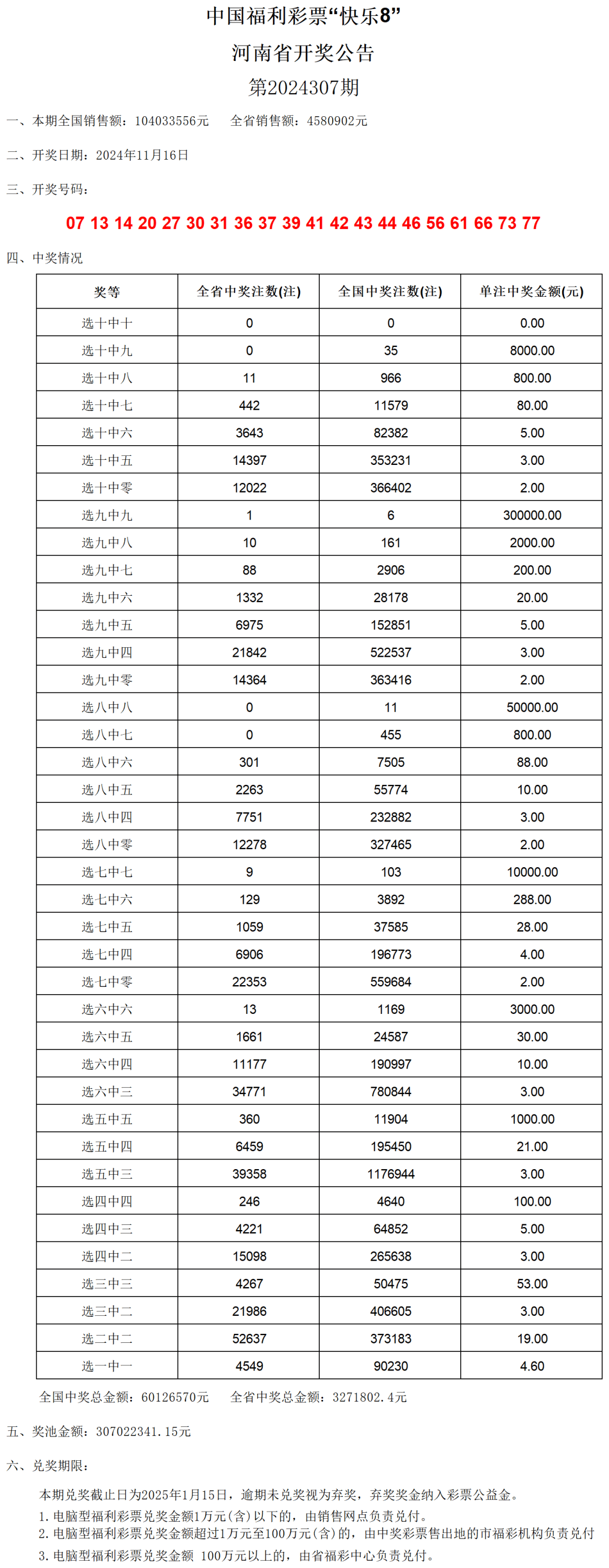 老澳门开奖结果2024开奖记录表,精准实施步骤_专属款55.921