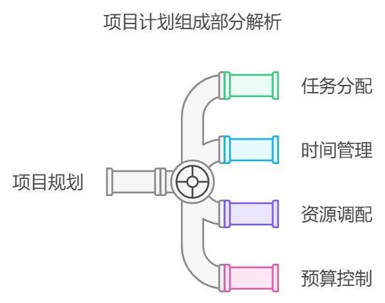 澳门彩天天免费精准资料,项目管理推进方案_Prestige87.412