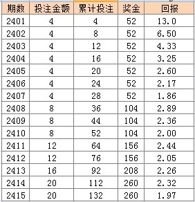 新澳门二四六天天彩资料大全网最新排期,精细执行计划_挑战款68.258