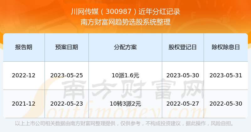 新澳历史开奖记录查询结果,可靠性方案操作_终极版25.137