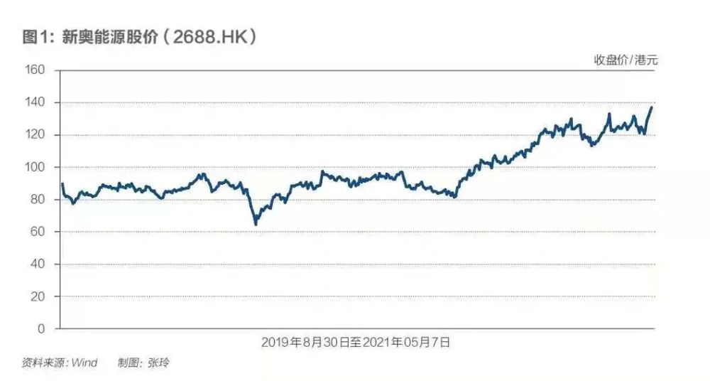 新奥开什么今晚,实地考察数据设计_2DM97.552