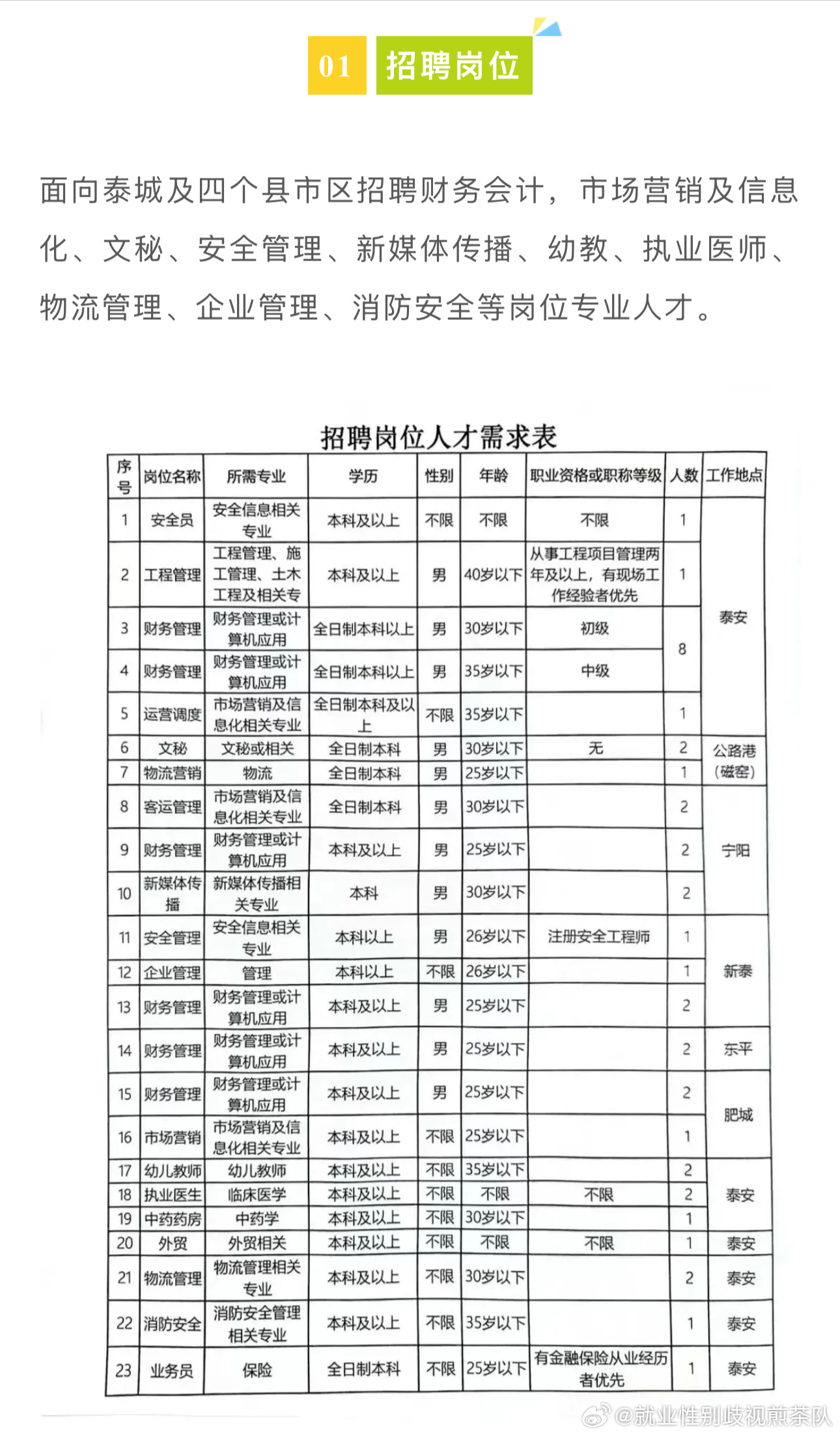 铜陵市商务局招聘启事概览