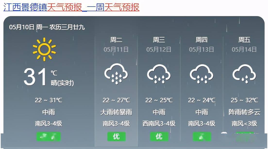 陈咀镇天气预报更新通知