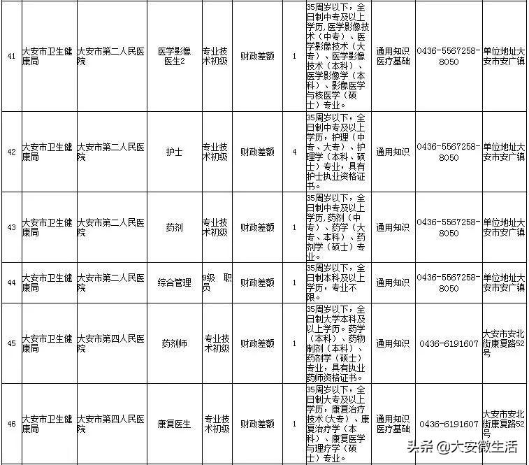 大安区农业农村局最新招聘启事概览