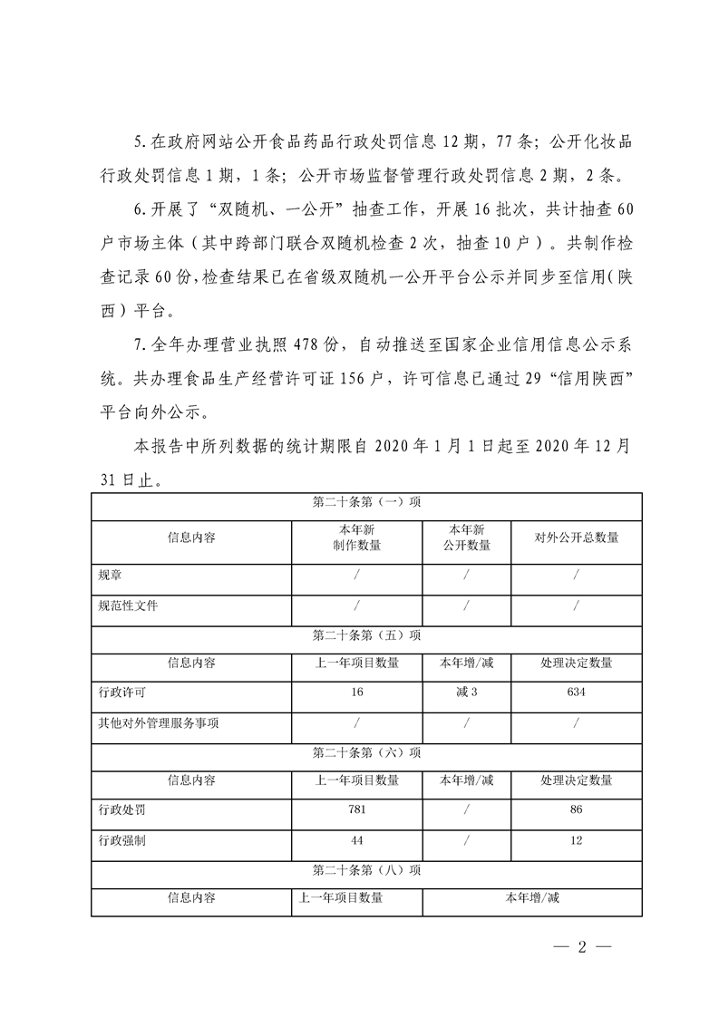 佛坪县市场监督管理局最新招聘信息详解