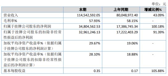 东台市数据和政务服务局最新项目进展报告，政务数字化新动向与成果展示