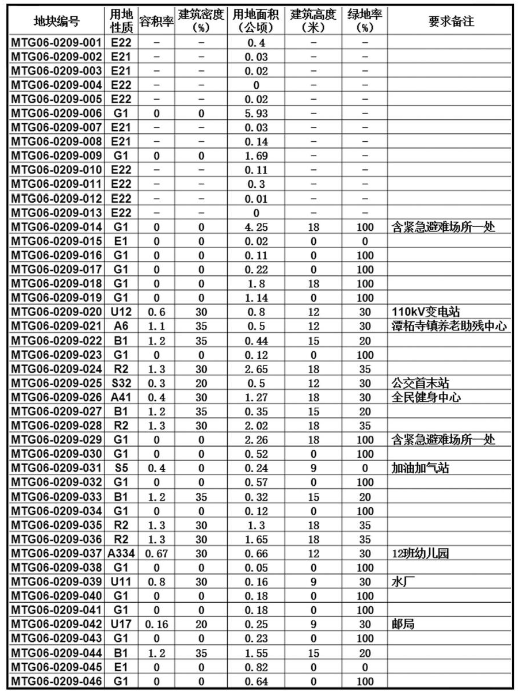 白渡镇未来繁荣蓝图，最新发展规划揭秘