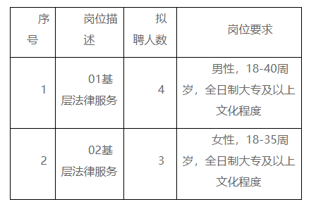 平山县司法局最新招聘详解及职位信息概览