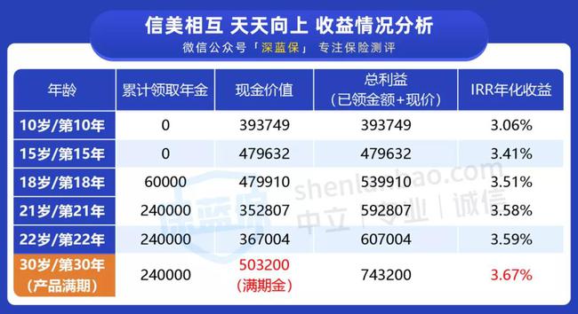 新澳天天开奖资料大全旅游攻略,全面分析说明_黄金版51.630