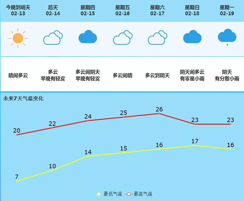 东田镇天气预报更新通知