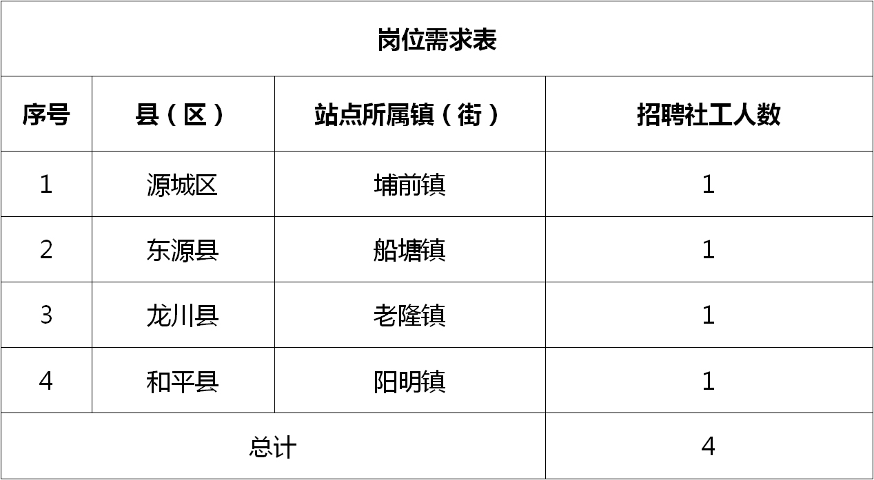 汤坑镇最新招聘信息汇总