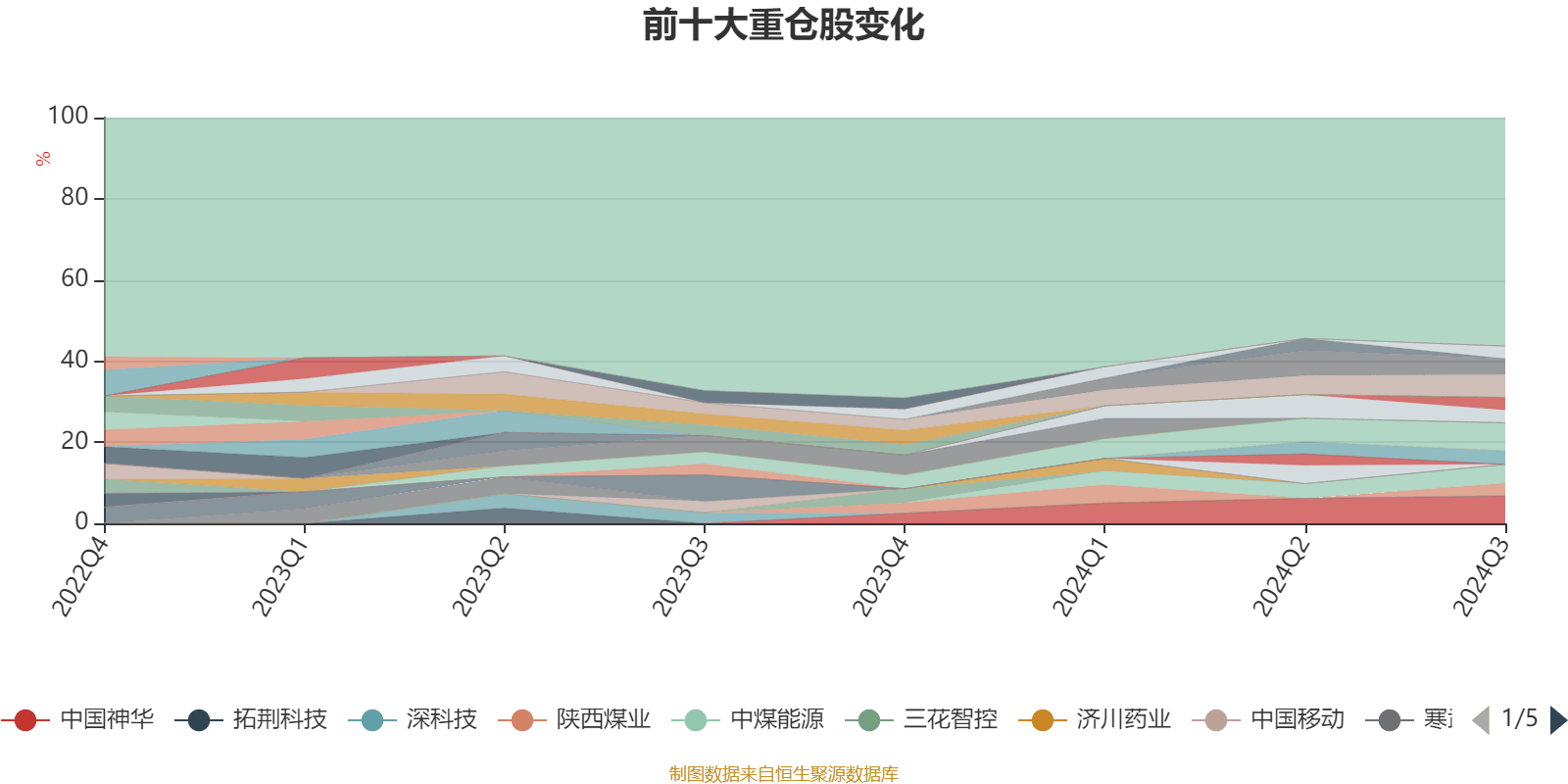 新澳门2024年资料大全管家婆,最新核心解答定义_HT58.791