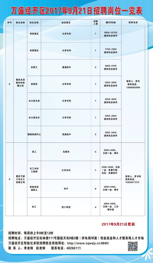 万荣县住房和城乡建设局最新招聘启事