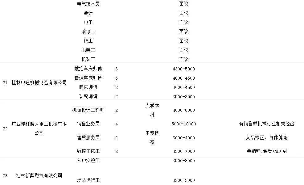 龙胜各族自治县自然资源和规划局人事任命公告