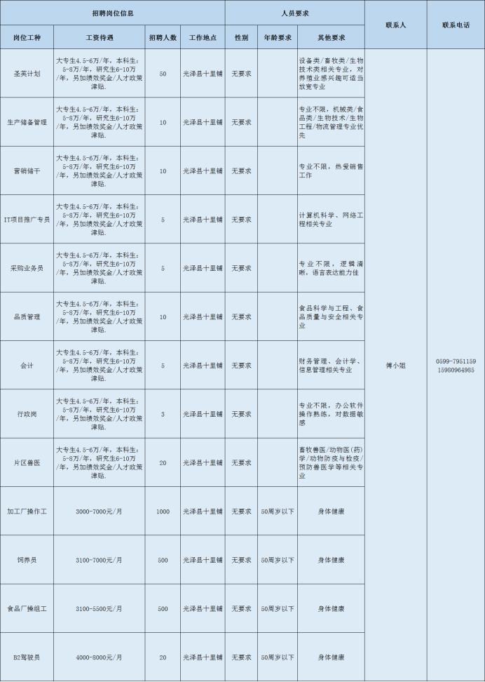 南平市市经济委员会最新招聘启事