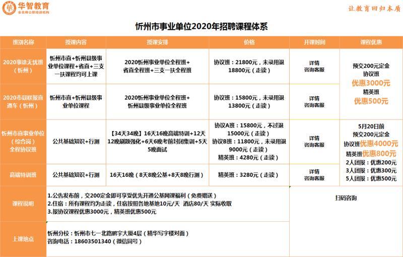 忻州市物价局最新招聘动态发布