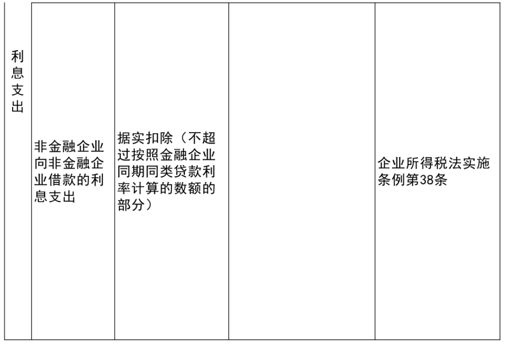 文安县科学技术和工业信息化局项目最新进展报告摘要